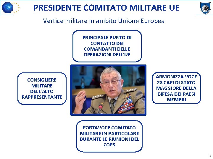 PRESIDENTE COMITATO MILITARE UE Vertice militare in ambito Unione Europea PRINCIPALE PUNTO DI CONTATTO