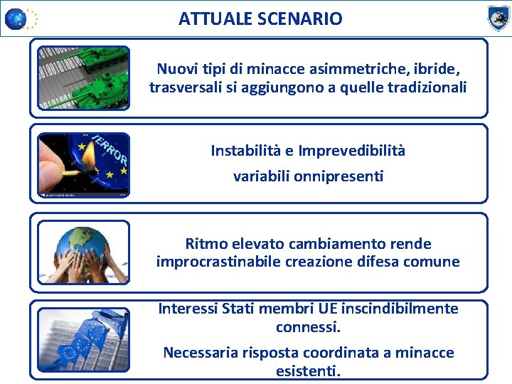 ATTUALE SCENARIO Nuovi tipi di minacce asimmetriche, ibride, trasversali si aggiungono a quelle tradizionali