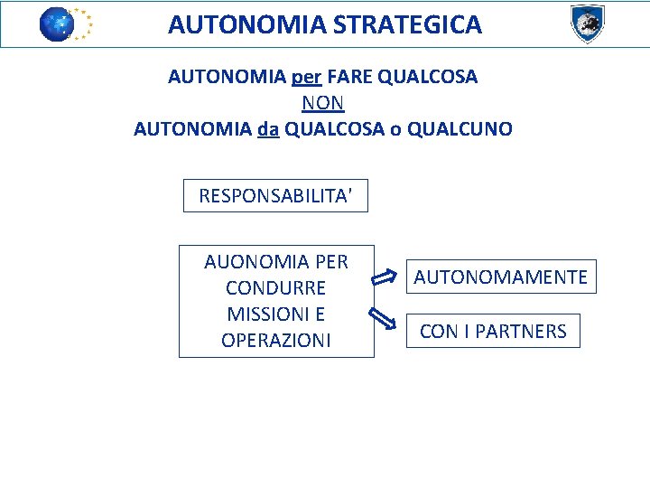 AUTONOMIA STRATEGICA AUTONOMIA per FARE QUALCOSA NON AUTONOMIA da QUALCOSA o QUALCUNO RESPONSABILITA' AUONOMIA