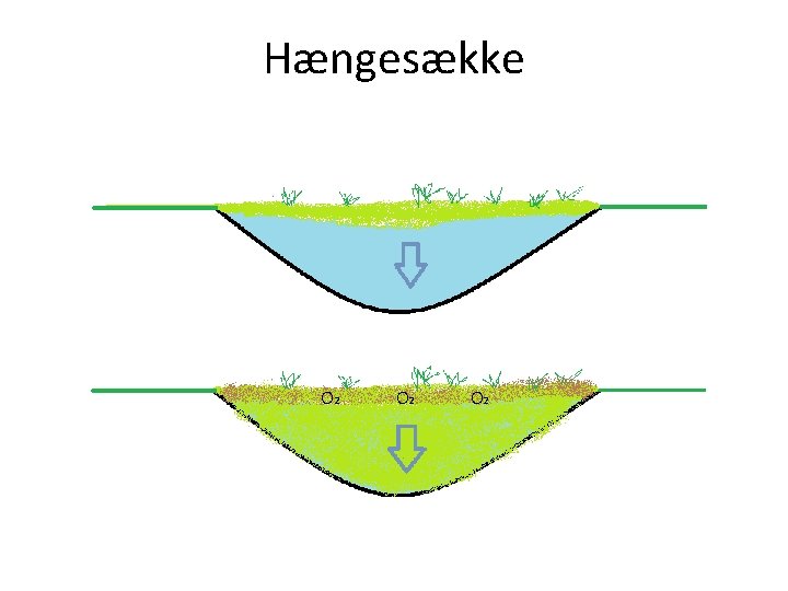 Hængesække O 2 O 2 