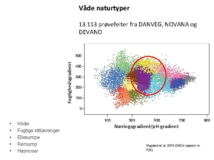 Våde naturtyper Fugtighedsgradient 13. 113 prøvefelter fra DANVEG, NOVANA og DEVANO • • •