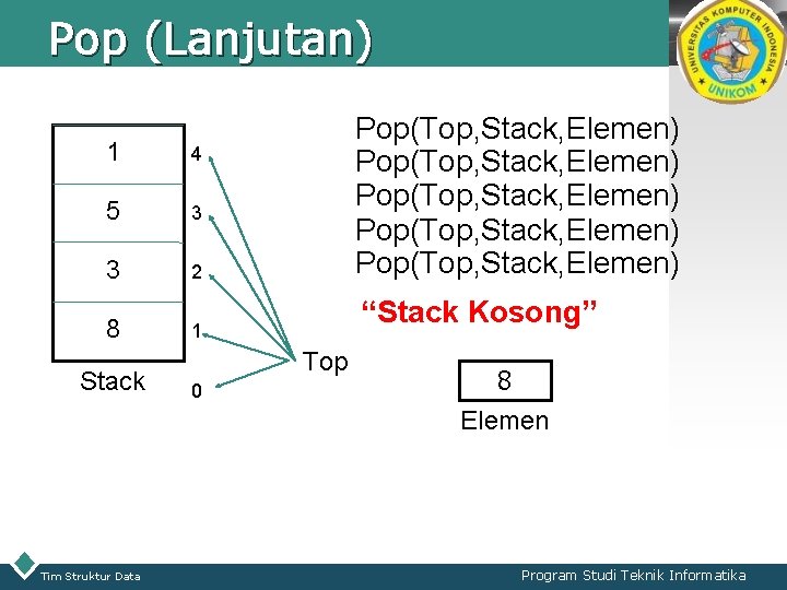 Pop (Lanjutan) 1 4 5 3 3 2 8 Stack Tim Struktur Data Pop(Top,