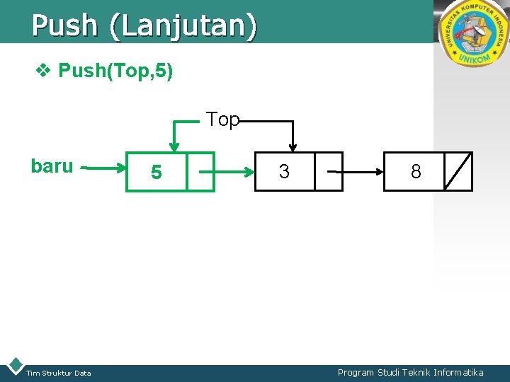 Push (Lanjutan) LOGO v Push(Top, 5) Top baru Tim Struktur Data 5 3 8