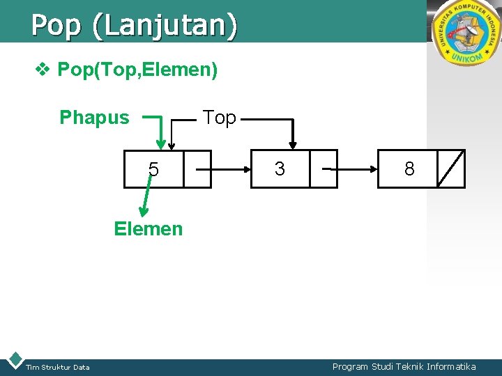 Pop (Lanjutan) LOGO v Pop(Top, Elemen) Phapus Top 5 3 8 Elemen Tim Struktur