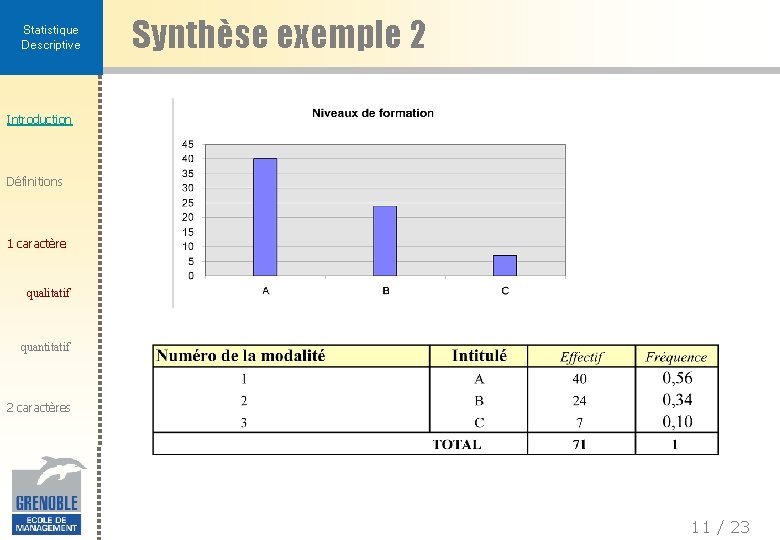 Statistique Descriptive Synthèse exemple 2 Introduction Définitions 1 caractère qualitatif quantitatif 2 caractères 11