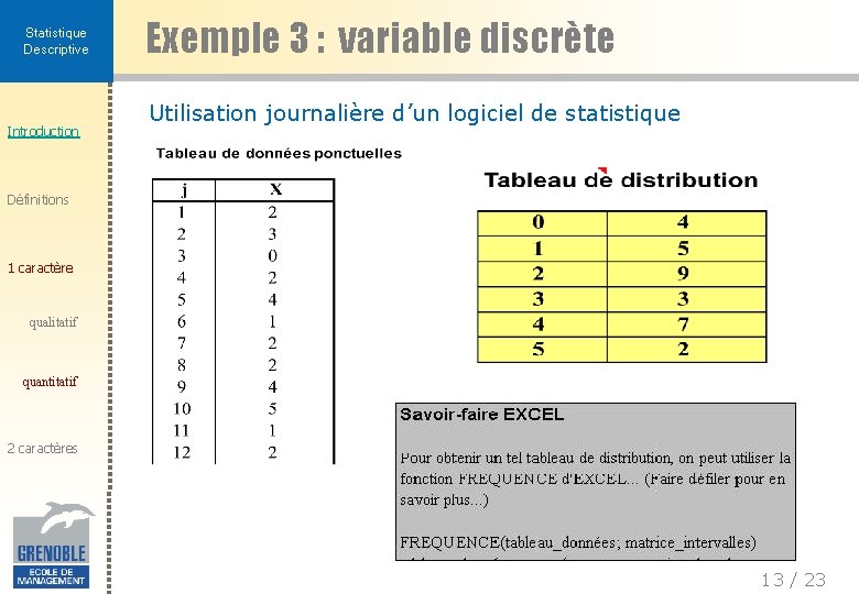 Statistique Descriptive Introduction Exemple 3 : variable discrète Utilisation journalière d’un logiciel de statistique