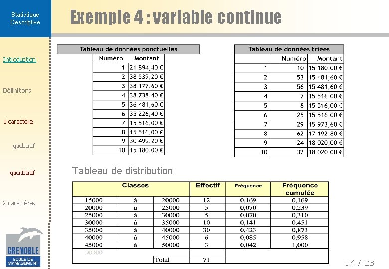 Statistique Descriptive Exemple 4 : variable continue Introduction Définitions 1 caractère qualitatif quantitatif Tableau