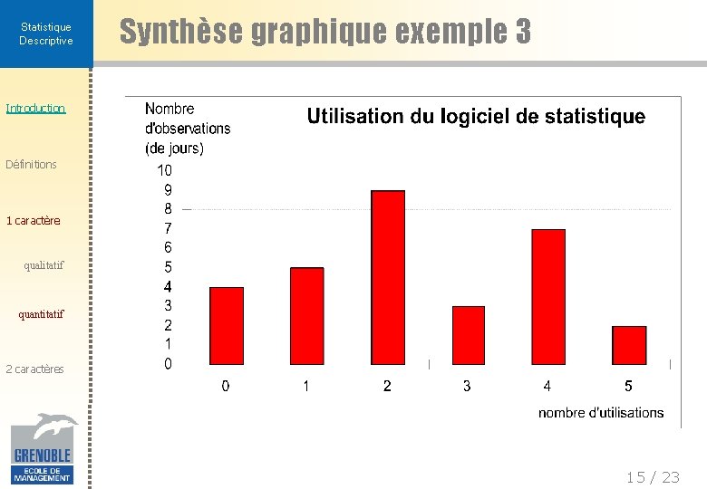 Statistique Descriptive Synthèse graphique exemple 3 Introduction Définitions 1 caractère qualitatif quantitatif 2 caractères