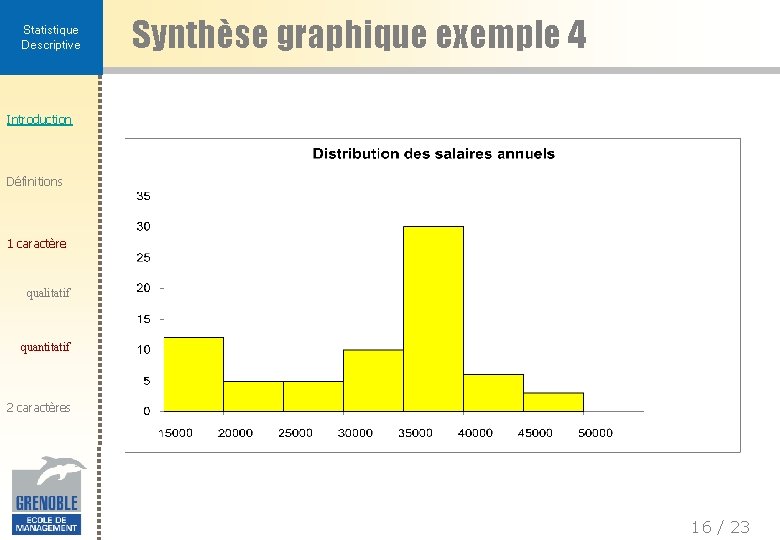 Statistique Descriptive Synthèse graphique exemple 4 Introduction Définitions 1 caractère qualitatif quantitatif 2 caractères