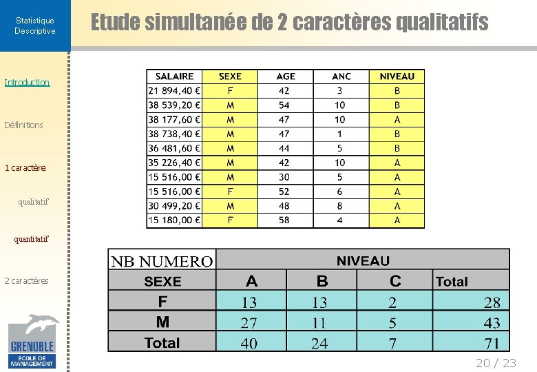 Statistique Descriptive Etude simultanée de 2 caractères qualitatifs Introduction Définitions 1 caractère qualitatif quantitatif