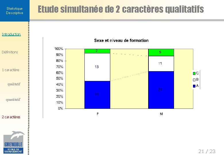 Statistique Descriptive Etude simultanée de 2 caractères qualitatifs Introduction Définitions 1 caractère qualitatif quantitatif