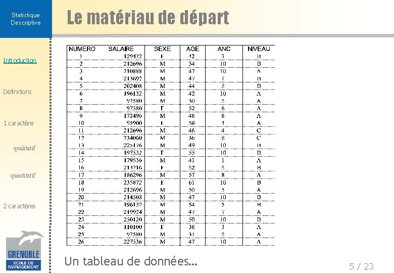 Statistique Descriptive Le matériau de départ Introduction Définitions 1 caractère qualitatif quantitatif 2 caractères