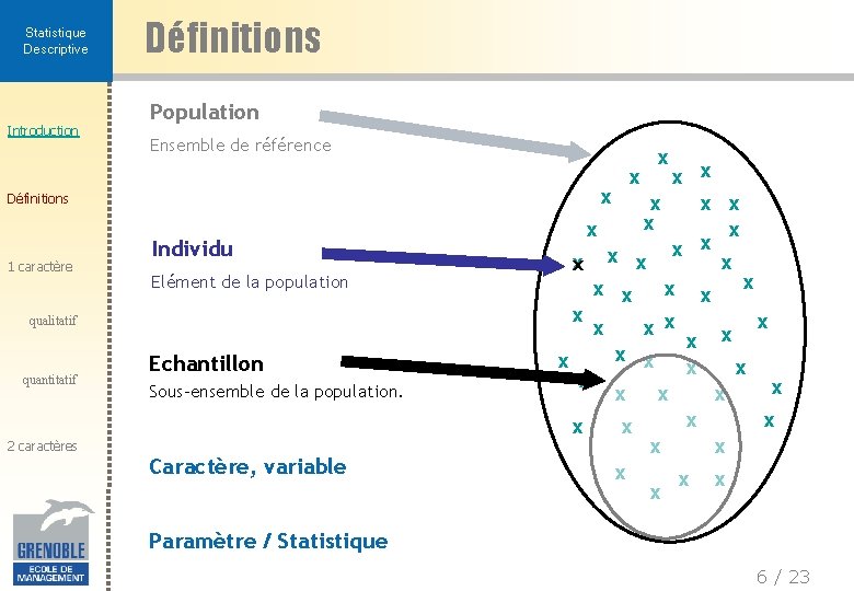 Statistique Descriptive Introduction Définitions Population Ensemble de référence x x x x x x