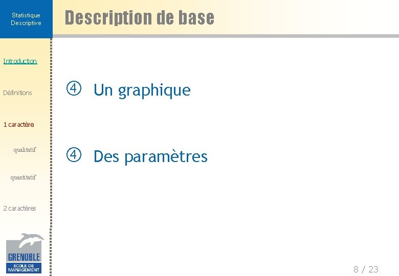 Statistique Descriptive Description de base Introduction Définitions Un graphique Des paramètres 1 caractère qualitatif