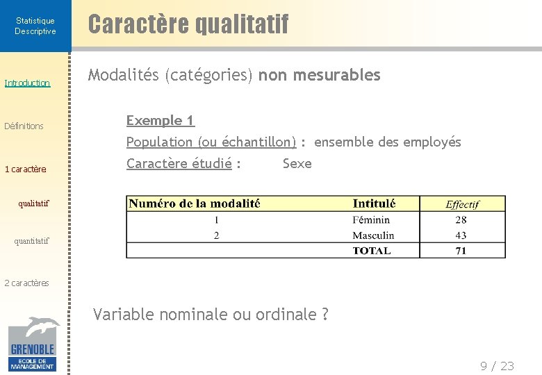 Statistique Descriptive Introduction Définitions Caractère qualitatif Modalités (catégories) non mesurables Exemple 1 Population (ou