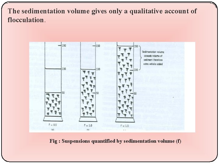 The sedimentation volume gives only a qualitative account of flocculation. Fig : Suspensions quantified