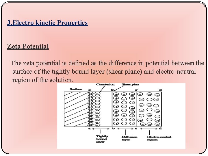 3. Electro kinetic Properties Zeta Potential The zeta potential is defined as the difference
