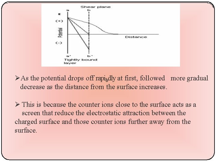  As the potential drops off rapibdly at first, followed more gradual decrease as