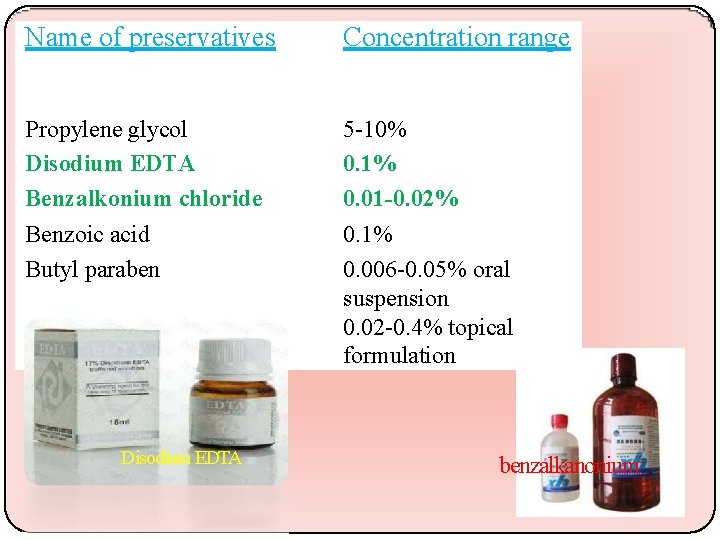 Name of preservatives Concentration range Propylene glycol Disodium EDTA Benzalkonium chloride Benzoic acid Butyl