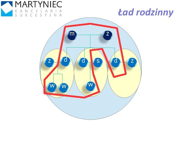 Ład rodzinny m z w d w ż d s d z w 20