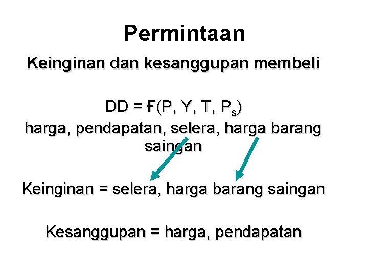 Permintaan Keinginan dan kesanggupan membeli DD = Ғ(P, Y, T, Ps) harga, pendapatan, selera,