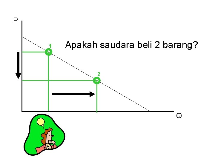 P 1 Apakah saudara beli 2 barang? 2 Q 