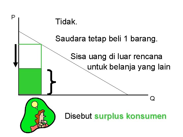 P Tidak. Saudara tetap beli 1 barang. Sisa uang di luar rencana untuk belanja