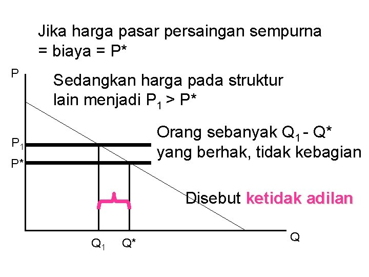 Jika harga pasar persaingan sempurna = biaya = P* P Sedangkan harga pada struktur