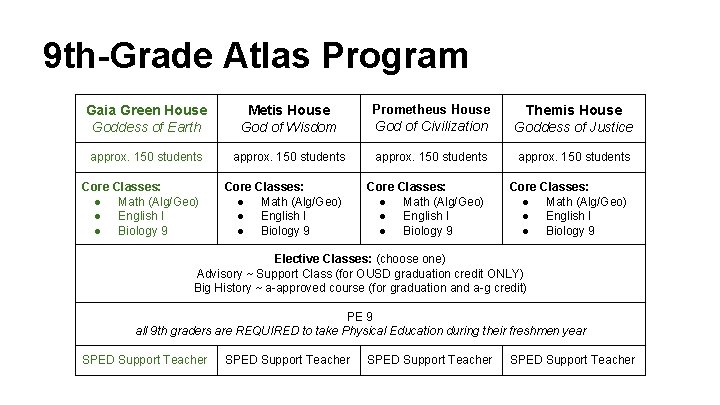 9 th-Grade Atlas Program Gaia Green House Goddess of Earth Metis House God of