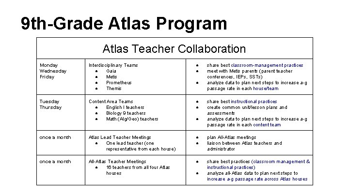 9 th-Grade Atlas Program Atlas Teacher Collaboration Interdisciplinary Teams ● Gaia ● Metis ●