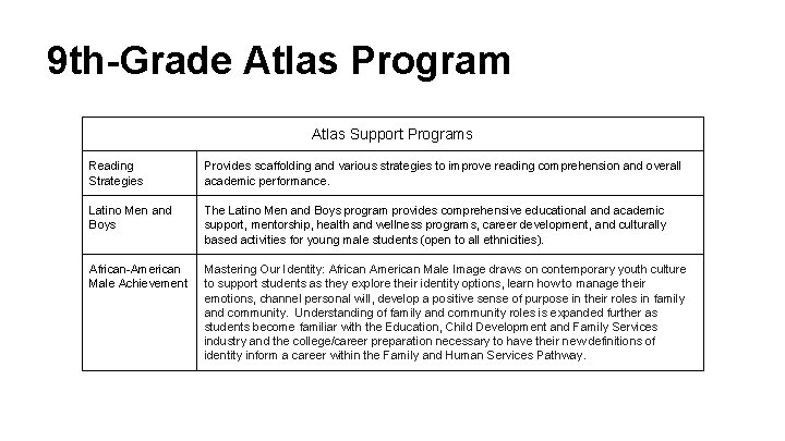 9 th-Grade Atlas Program Atlas Support Programs Reading Strategies Provides scaffolding and various strategies