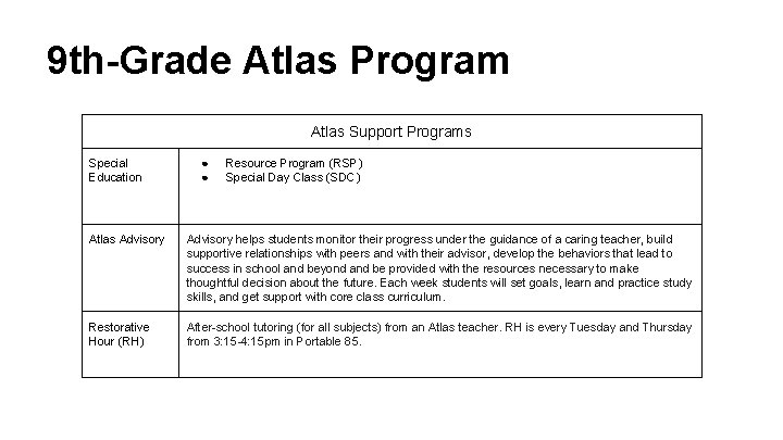 9 th-Grade Atlas Program Atlas Support Programs Special Education ● ● Resource Program (RSP)