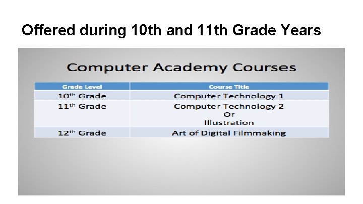 Offered during 10 th and 11 th Grade Years 