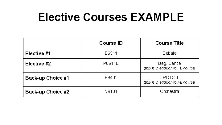 Elective Courses EXAMPLE Course ID Course Title Elective #1 E 6314 Debate Elective #2
