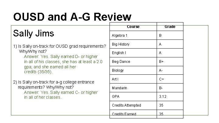 OUSD and A-G Review Sally Jims 1) Is Sally on-track for OUSD grad requirements?