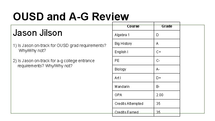 OUSD and A-G Review Jason Jilson Course Grade Algebra 1 D 1) Is Jason
