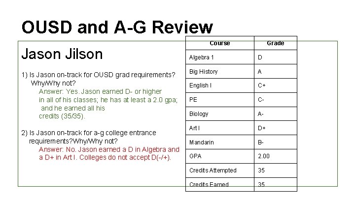 OUSD and A-G Review Jason Jilson 1) Is Jason on-track for OUSD grad requirements?