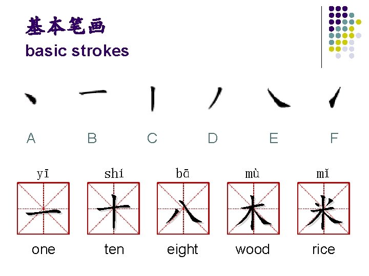 基本笔画 basic strokes A B yī C shí D bā E mù F mǐ