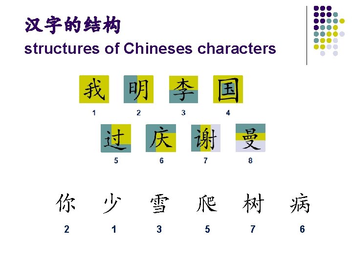 汉字的结构 structures of Chineses characters 你 2 少 雪 爬 1 3 5 树