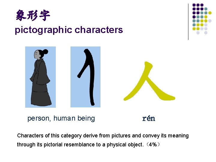 象形字 pictographic characters 人 person, human being rén Characters of this category derive from