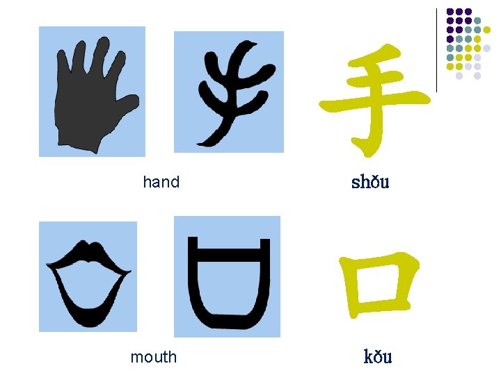 hand mouth 手 口 shǒu kǒu 