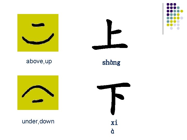 上 above, up shàng 下 under, down xi à 