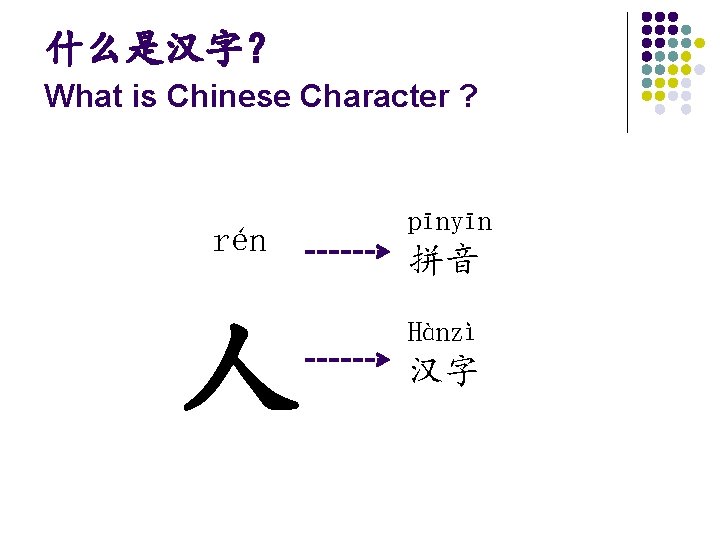 什么是汉字？ What is Chinese Character ? rén 人 pīnyīn 拼音 Hànzì 汉字 