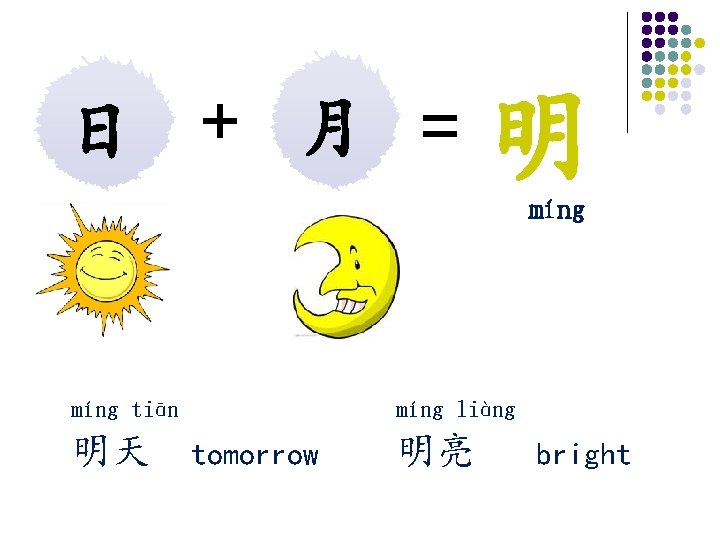 日 + 月 = 明 míng tiān 明天 míng liàng tomorrow 明亮 bright 