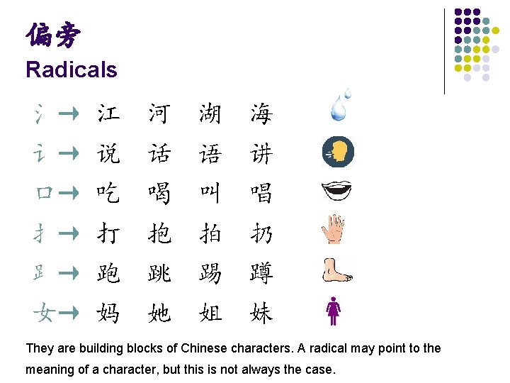 偏旁 Radicals 氵→ 江 河 湖 海 讠→ 说 话 语 讲 口→ 吃