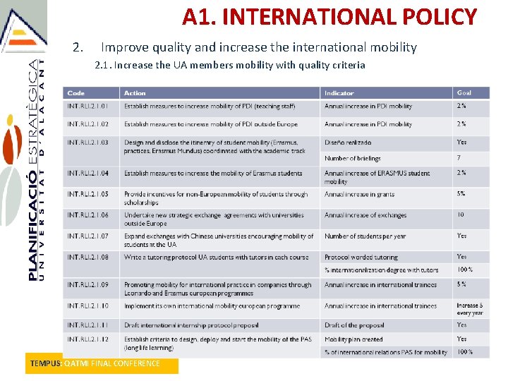 A 1. INTERNATIONAL POLICY 2. Improve quality and increase the international mobility 2. 1.