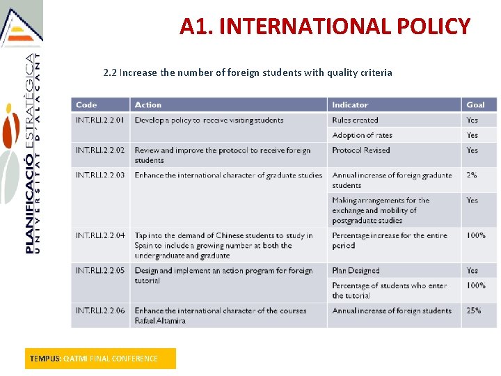 A 1. INTERNATIONAL POLICY 2. 2 Increase the number of foreign students with quality