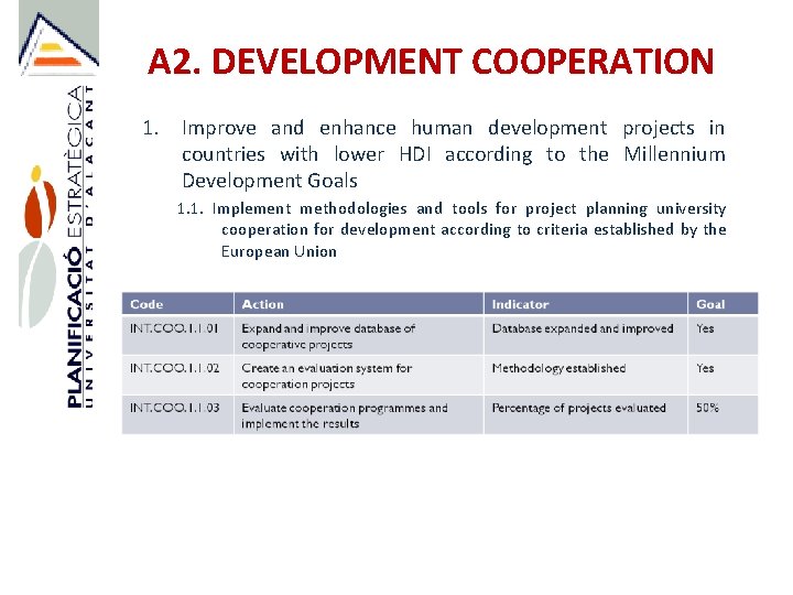 A 2. DEVELOPMENT COOPERATION 1. Improve and enhance human development projects in countries with