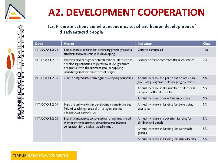 A 2. DEVELOPMENT COOPERATION 1. 2. Promote actions aimed at economic, social and human