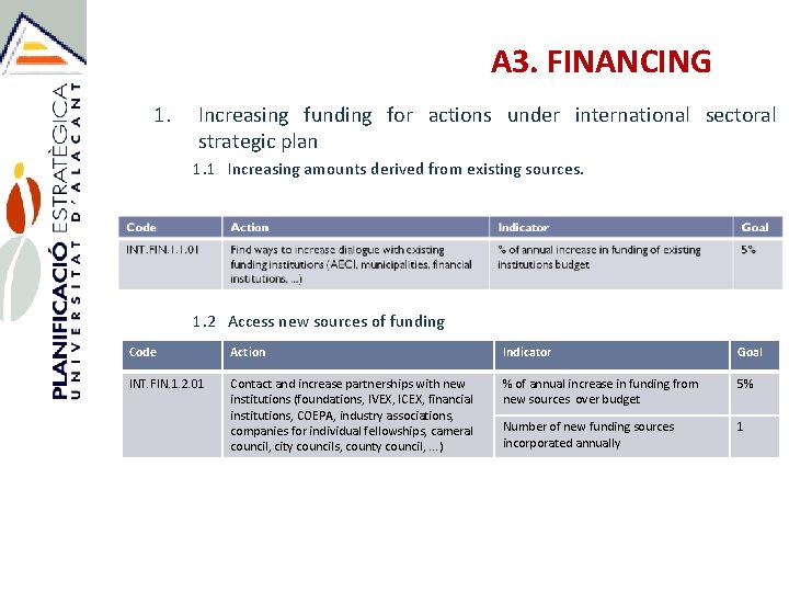 A 3. FINANCING 1. Increasing funding for actions under international sectoral strategic plan 1.